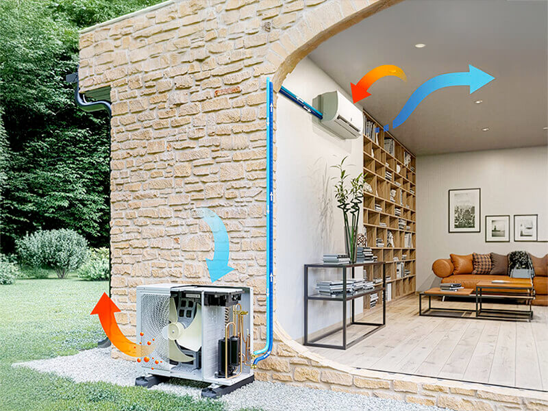 Schéma de fonctionnement d’une pompe à chaleur air-air en mode chaud et froid